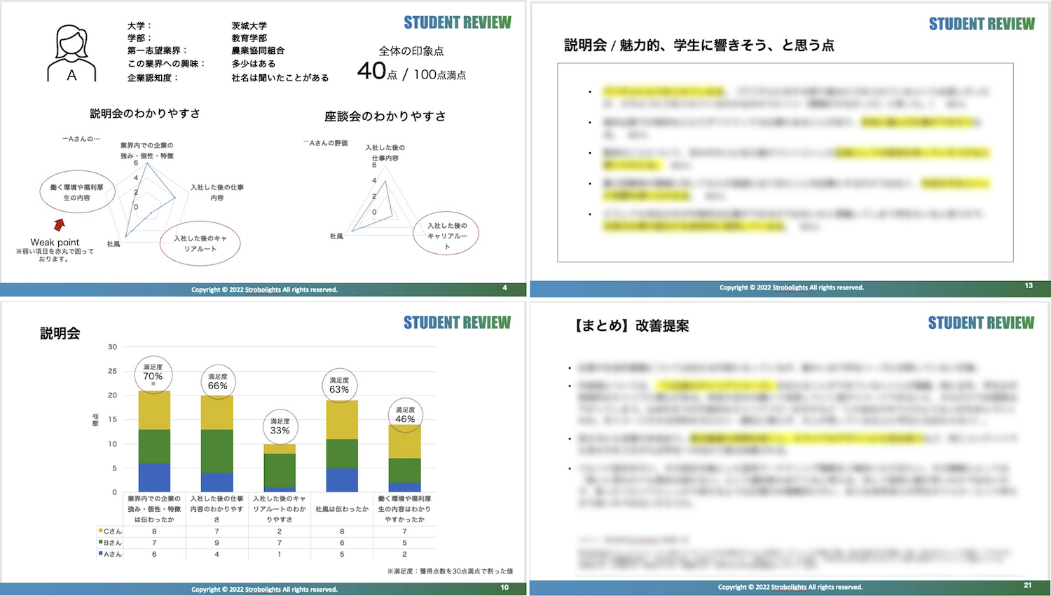 STUDENT REVIEWのレビューシートイメージ